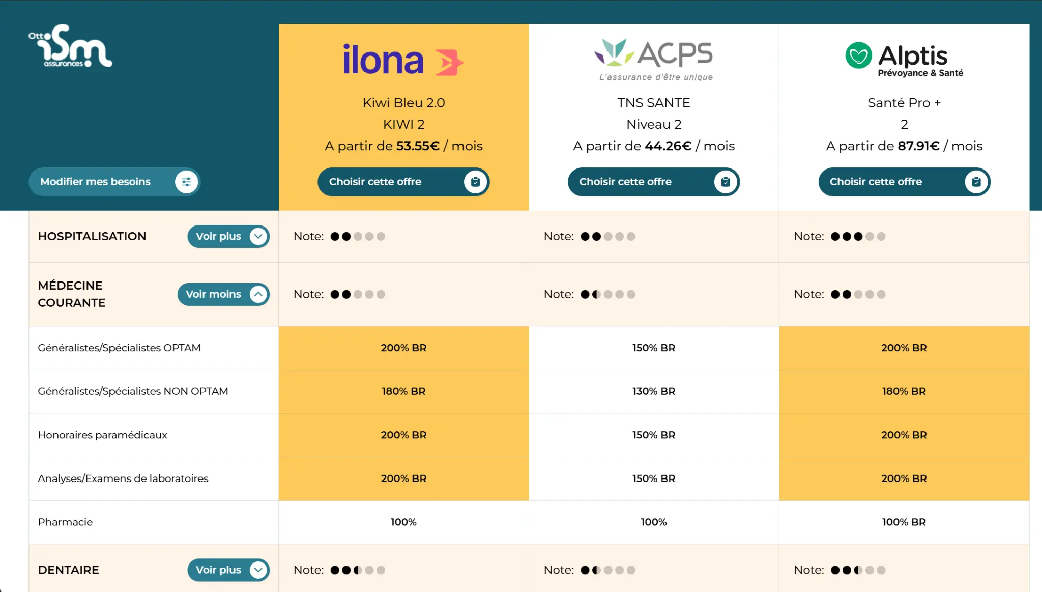 Interface du comparateur Otto